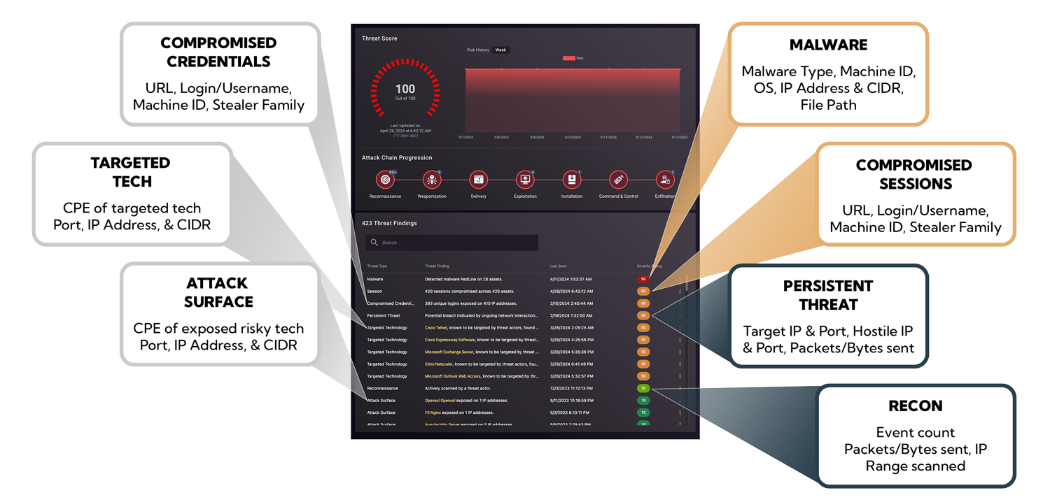 Pricing Screenshot Comparisons Dashboard