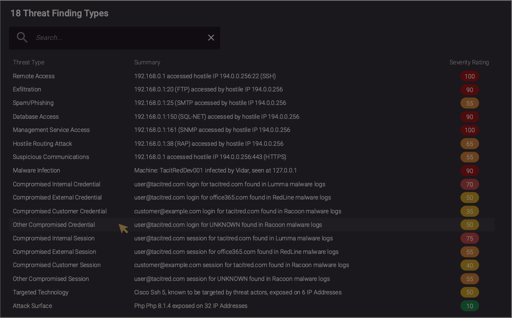 Featured Image for REVAMPED:  Continuous, Actionable Threat Intelligence